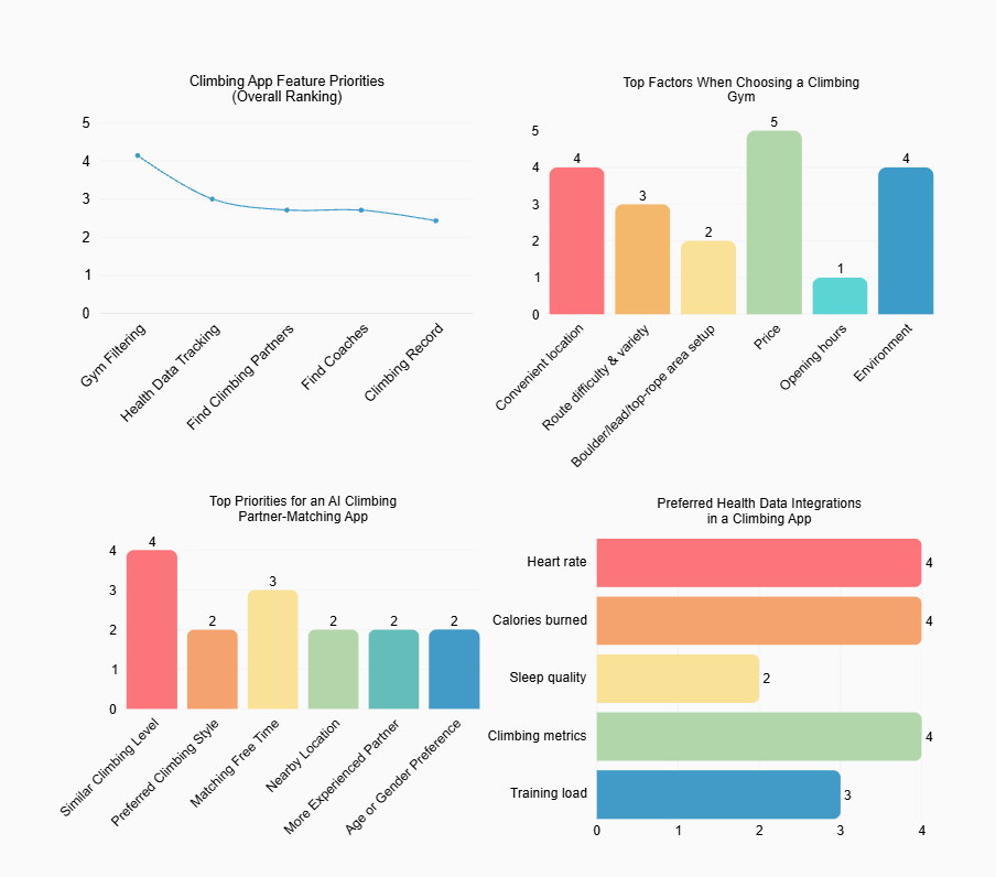 User Interview Analysis Results